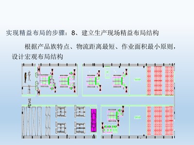 精益工厂布局(下篇) 平面设计的原则、步骤与关键要点